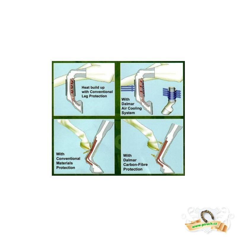 Jezdecké potřeby, potřeby pro koně a jezdectví Piruch.cz