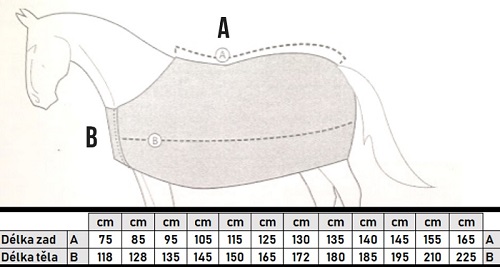 Jezdecké potřeby, potřeby pro koně a jezdectví Piruch.cz